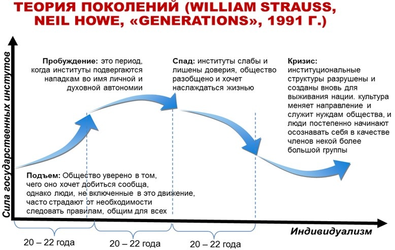 Если кратко, то как-то так выглядит ХХ век