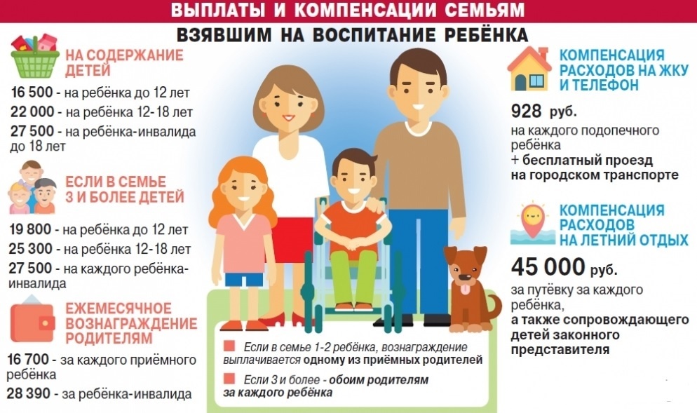 Выплаты приёмным семьям /из доступного фонда Яндекс.Картинки, год выпуска не известен/