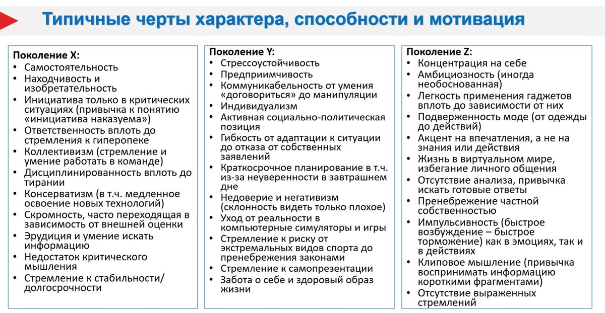 Сводное описание представителей разных поколений