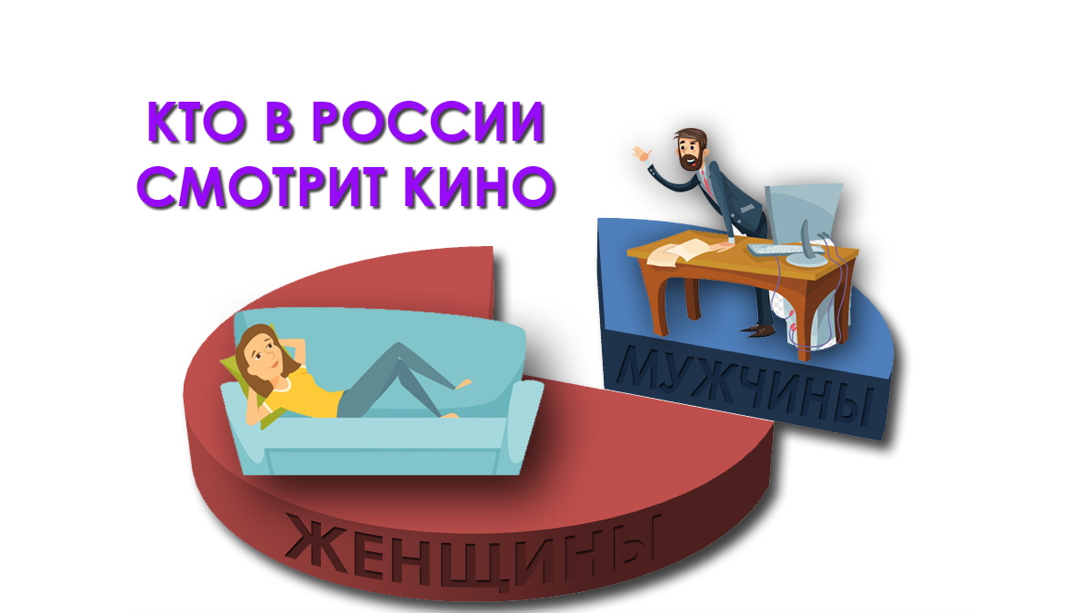 Совокупные данные по аудитории просмотра кинофильмов и сериалов за первые шесть месяцев 2024 года.