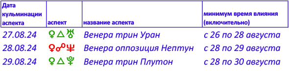 Неделя, которая официально завершает летний сезон. Но это не означает, что мы будем пребывать в унылом состоянии и все процессы станут вялотекущими, скорее наоборот.-2