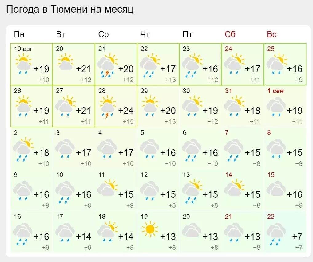     Источник: Гисметео