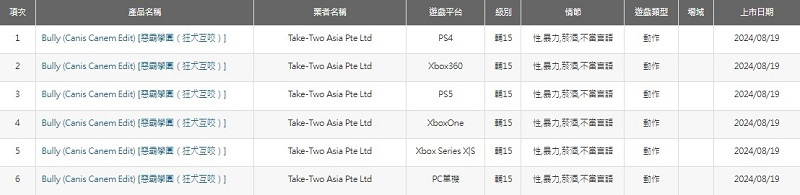  📷    Источник изображения: Gematsu