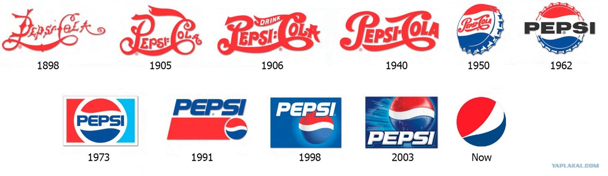 Логотип Pepsi