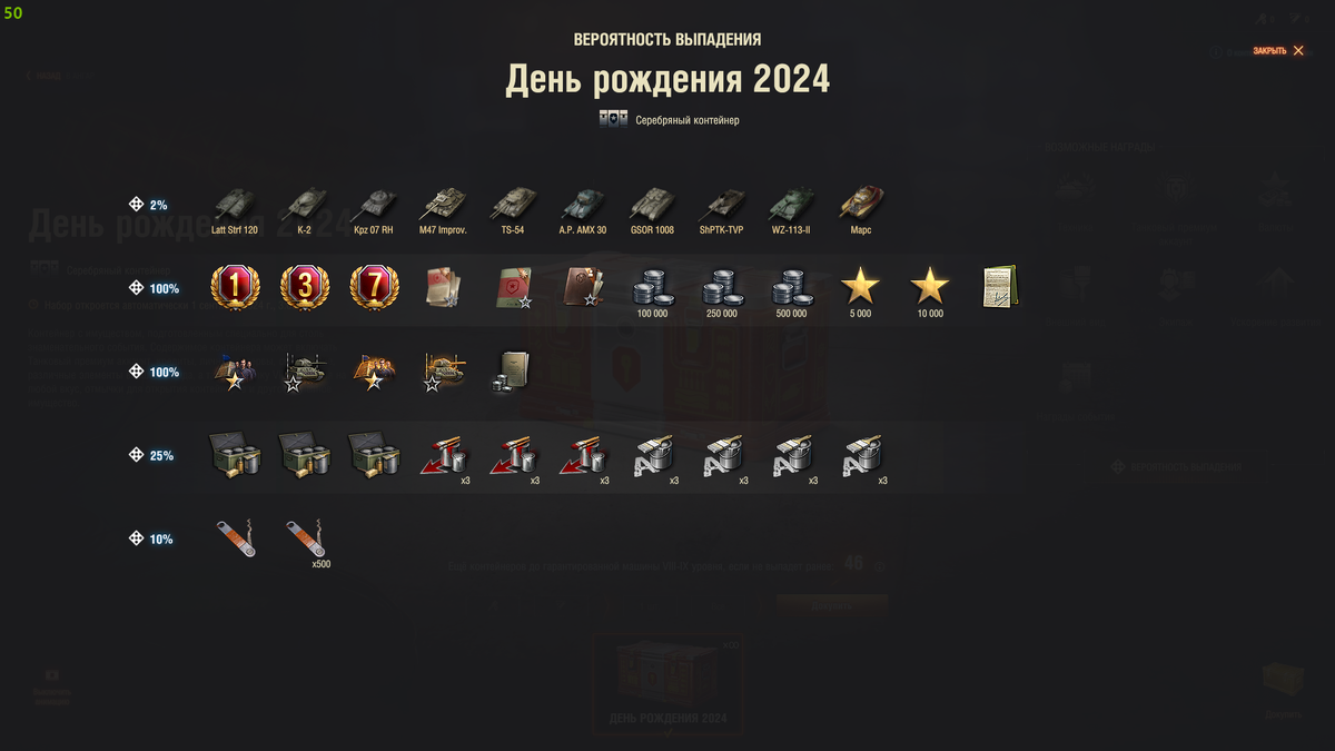 Полный список наград