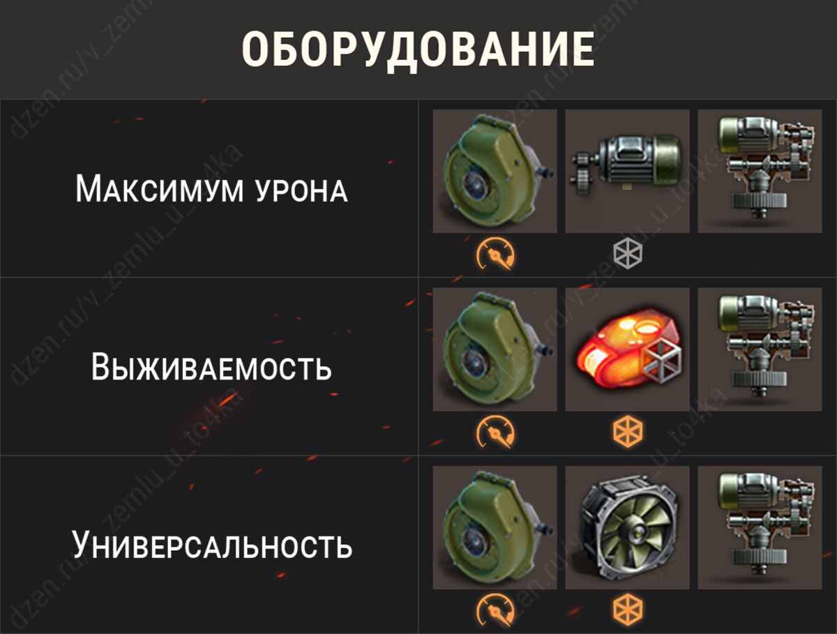 Оборудование для Cobra (World of Tanks / Мир танков)