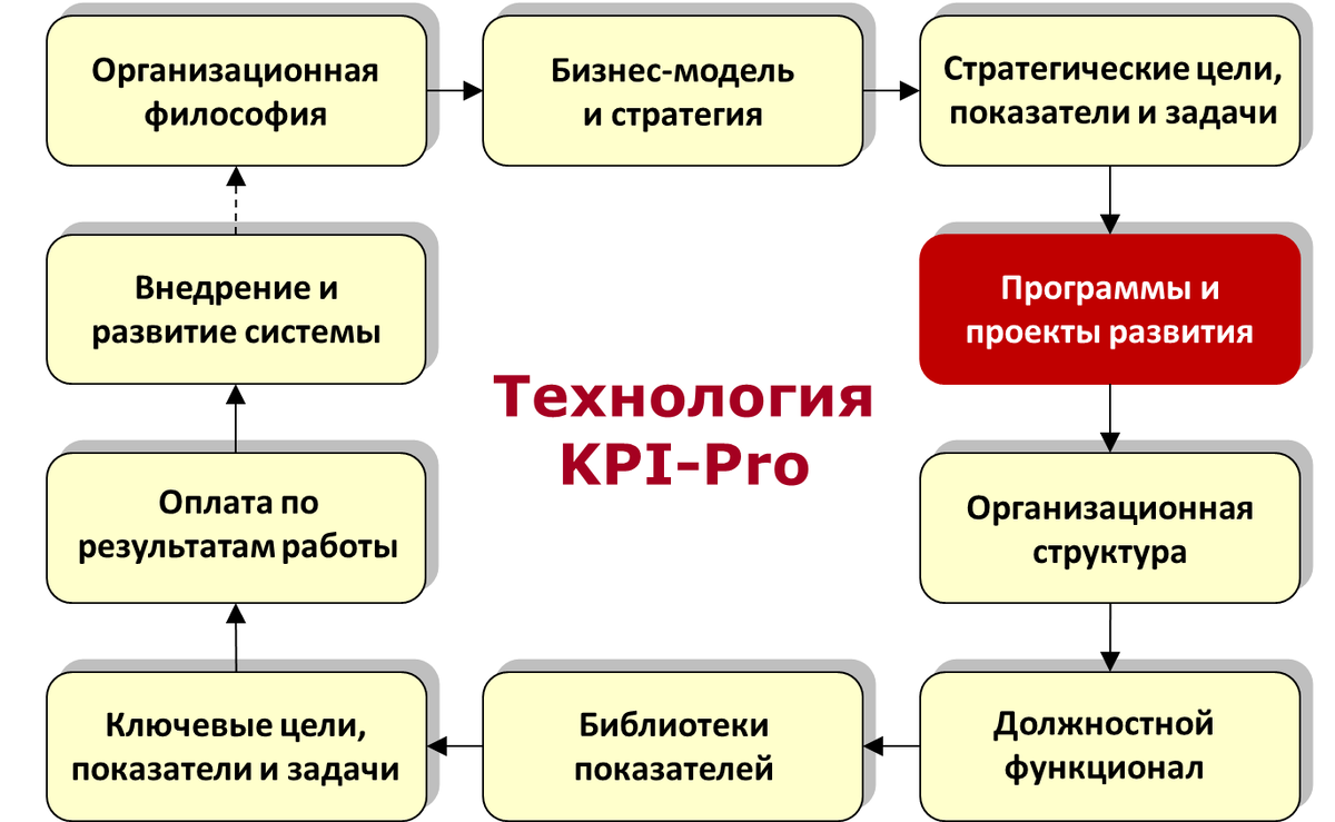 Иркутский колледж автомобильного транспорта и дорожного строительства - НАСТАВНИ