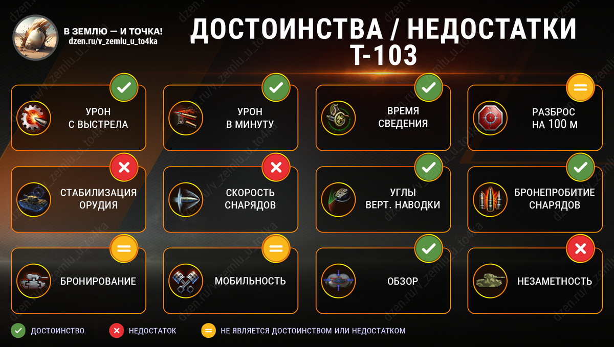 Достоинства и недостатки Т-103