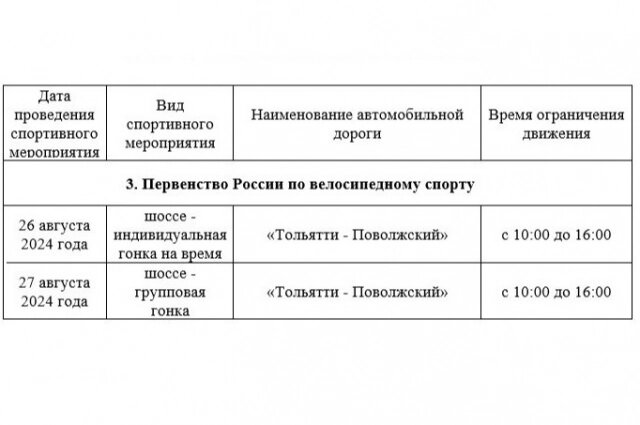    Фото: Министерство транспорта Самарской области