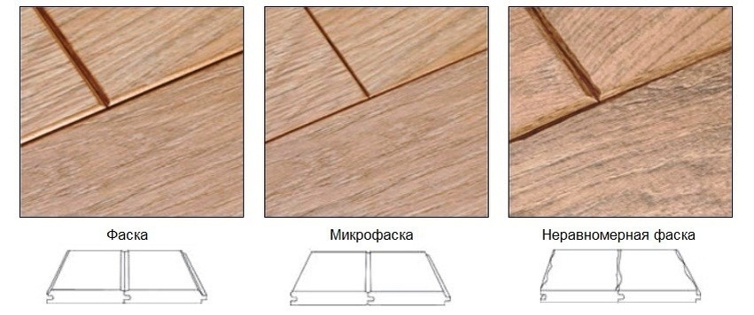Категории фасок