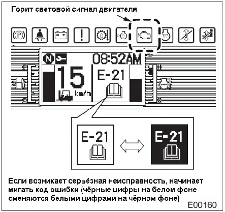 Отображение неисправности двигателя