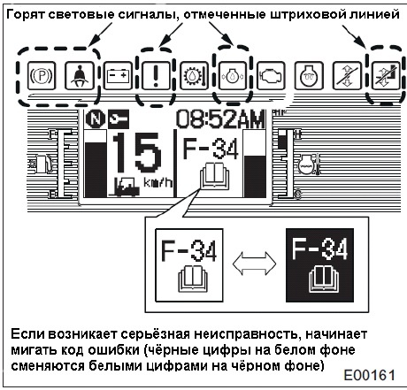 Отображение серьезных неисправностей