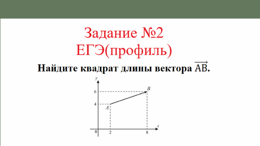 Вектор. Длина вектора. Задача №2. Разбор задания №2 ЕГЭ(профиль)