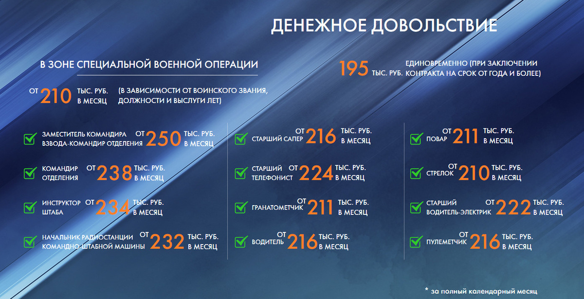 Денежное довольствие.