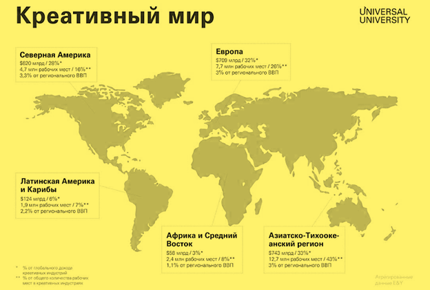 По данным Universal University