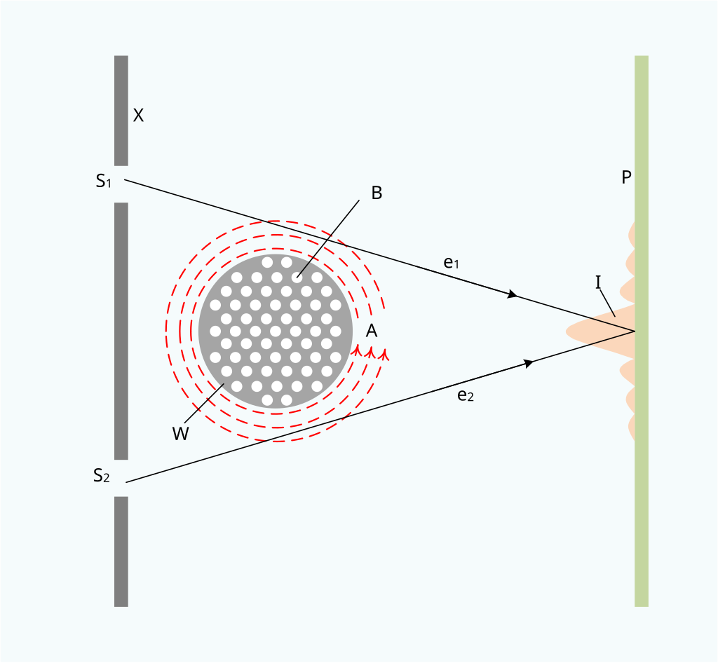 Электроны "чувствуют" магнитное поле, даже не соприкасаясь с ним напрямую / © Constant314