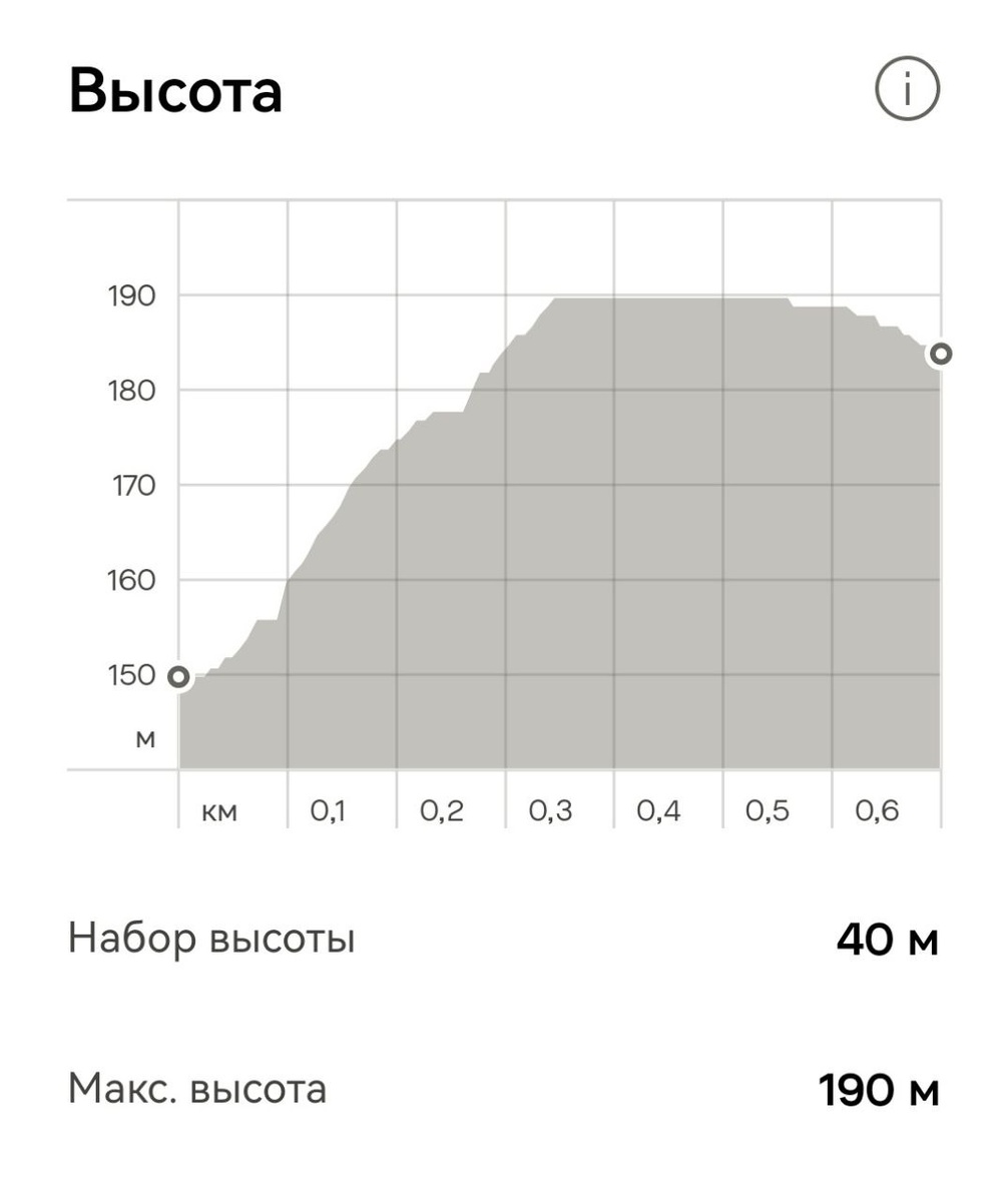 Высотный профиль