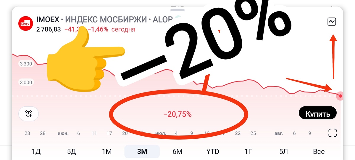 Взято из личного кабинета с целью иллюстрации