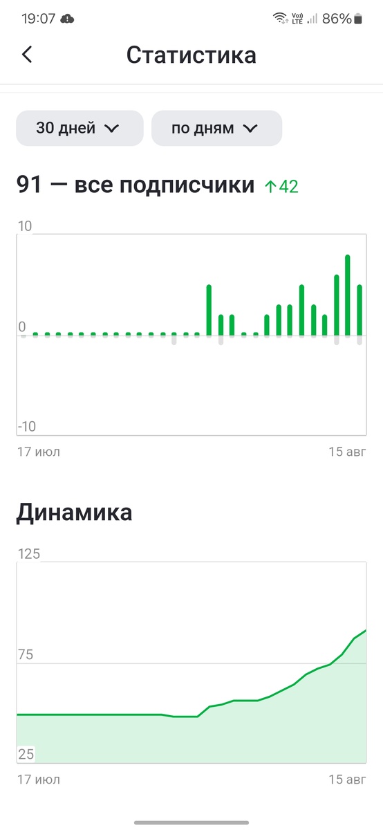 Статистика на 15 августа.