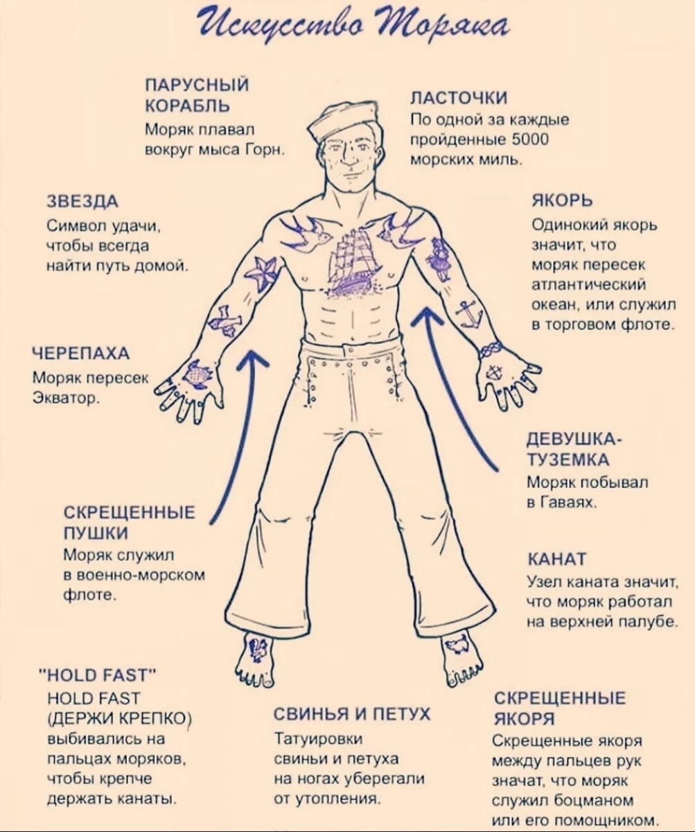 Татуировки моряков