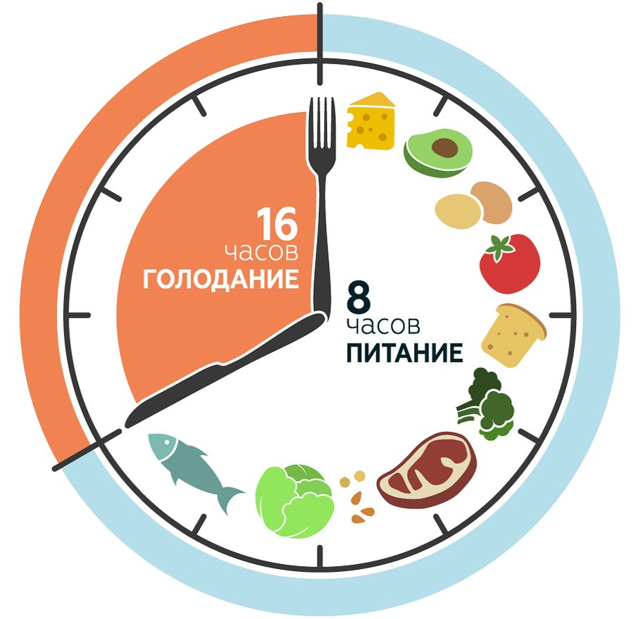 Добавьте описание