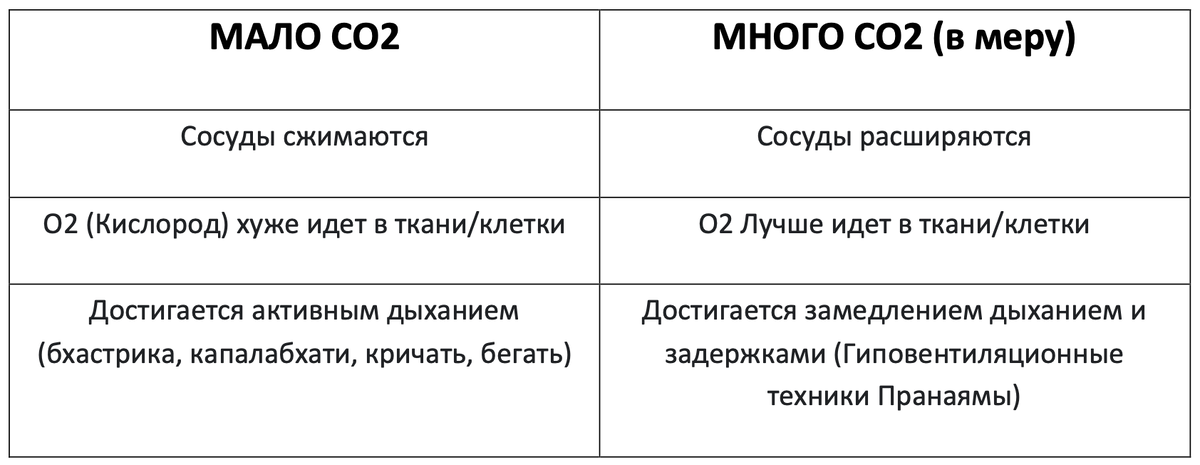 Упрощенная схема