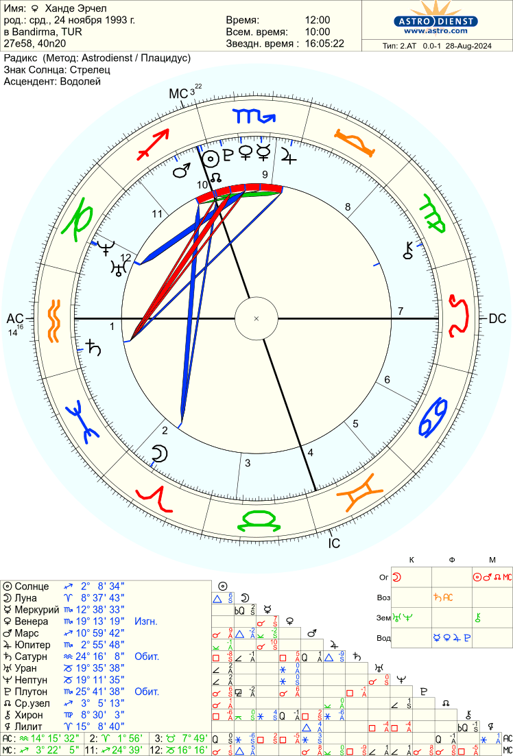 Космограмма на 12:00 для анализа предпочтений Ханде Эрчел