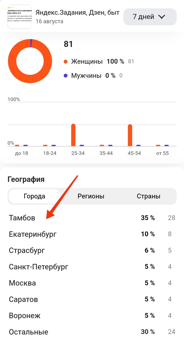Через время Тамбов пропал и дочитки ушли, потому что они были исскуственные