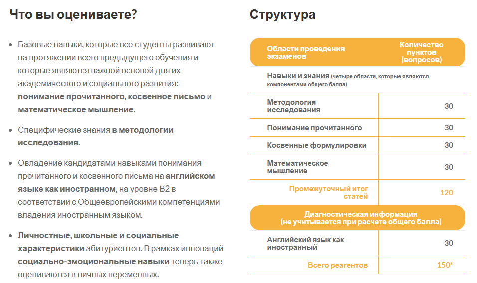 Данный перевод выполнен автоматически, поэтому поясню: всего можно набрать 150 баллов, из которых 120 за основные блоки и еще 30 - за вопросы на английском языке, куда входит grammar, listening, reading.