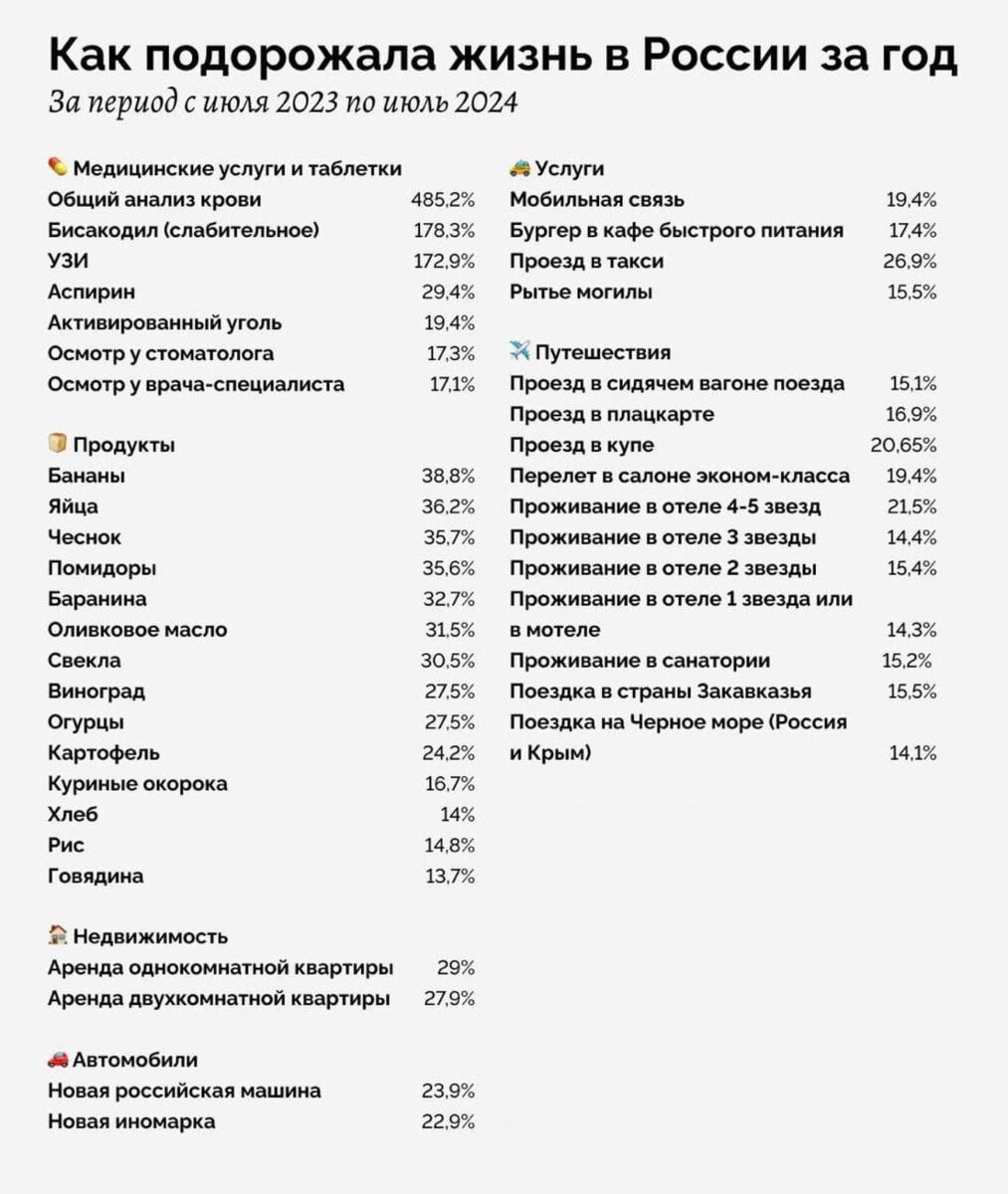 Жить стало дороже 