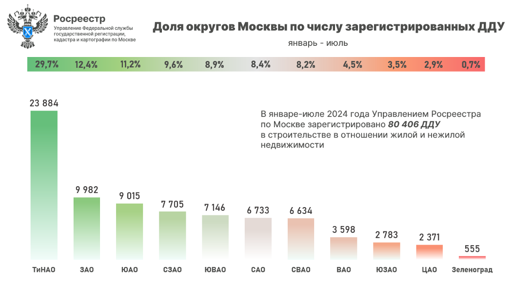    управление Росреестра по Москве