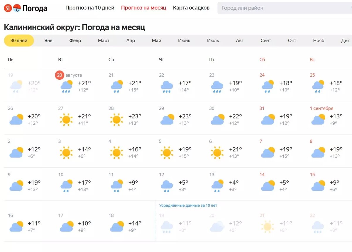     Источник: Яндекс. Погода