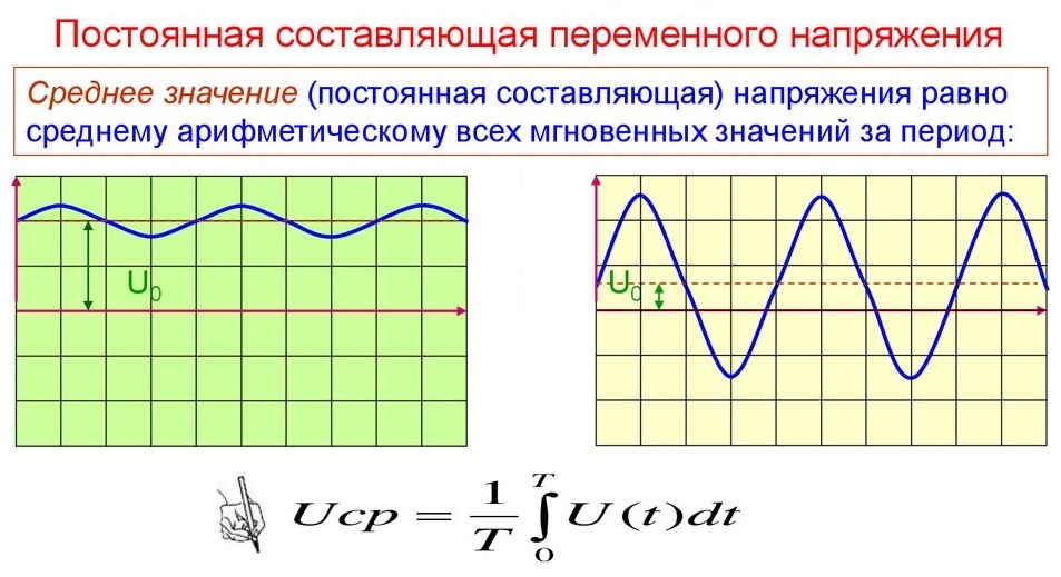 Постоянная составляющая переменного напряжения