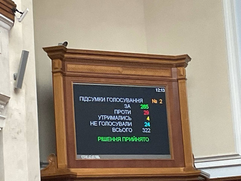    Рада запретила Украинскую православную церковь