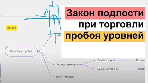 Закон Подлости и Как Покупать На Пробое - Основы Технического Анализа