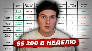 Все Способы Пассивного Дохода в Криптовалюте (2024) Реальный Опыт и Конкретная Доходность