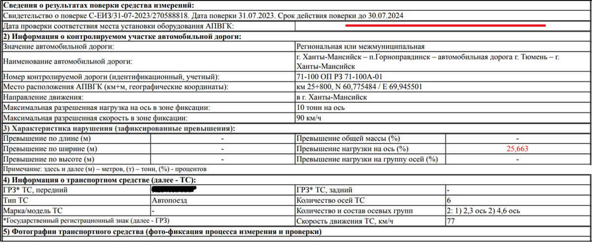 Источник: автор статьи. В Акте отсутствует информация о проверке участка дороги. Это основание оспорить перегруз