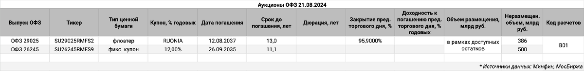 Информация по выпускам.