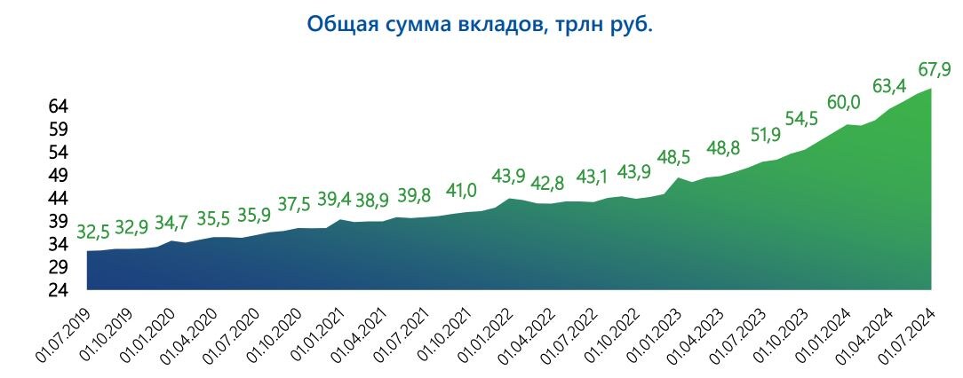 Данные АСВ