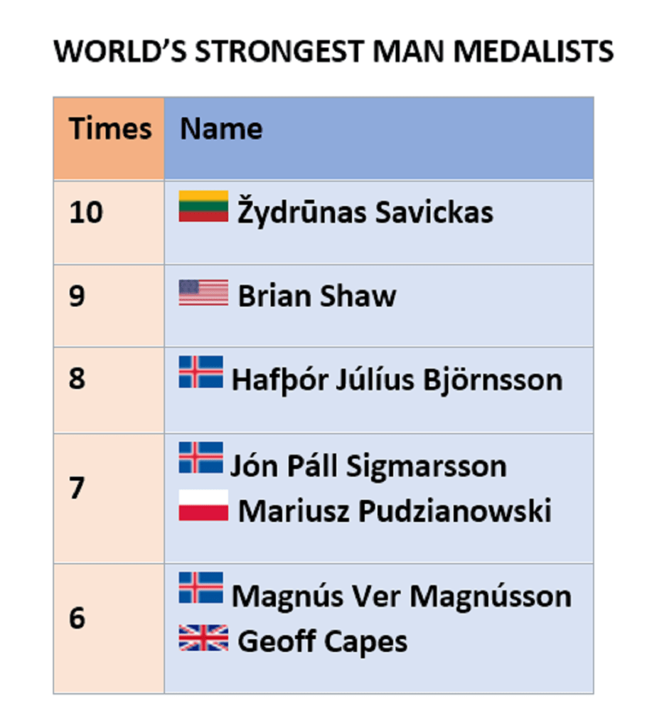 Самые титулованные призеры WSM