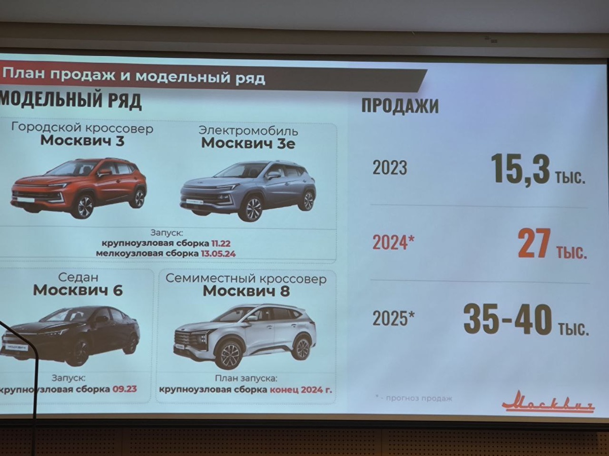 Фото: «Автопоток  📷
