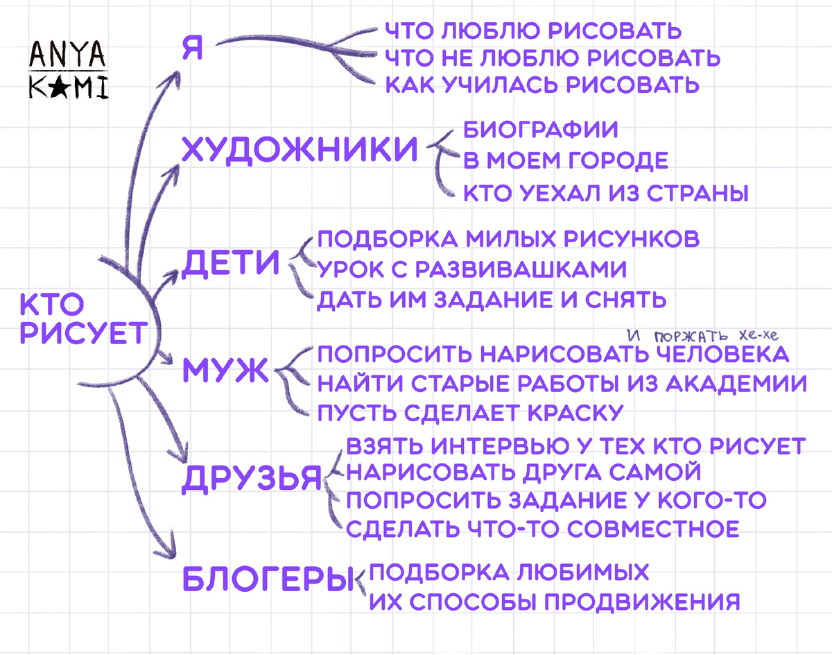 Как научиться рисовать и откуда новичку брать идеи для картин?