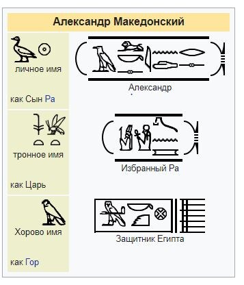 Обозначение имени Александра на Иероглифах Египта