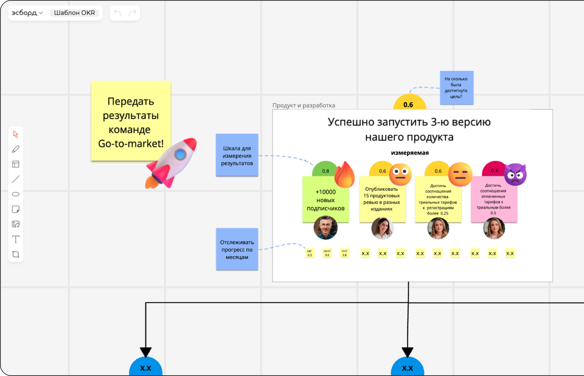 sboard.online📷Интерфейс sBoard