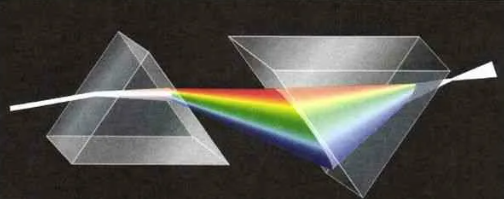 Синтез спектра