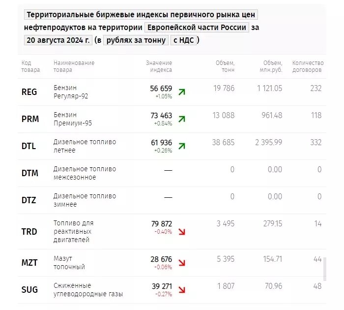     Источник: spimex.com