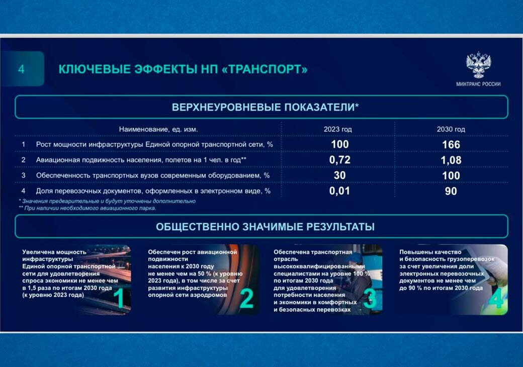 Вторая шестилетка. Как в России модернизируют транспортную инфраструктуру - Газе