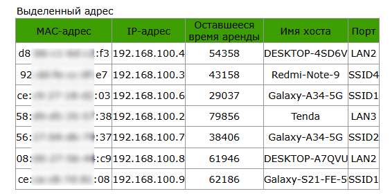 Список подключённых устройств