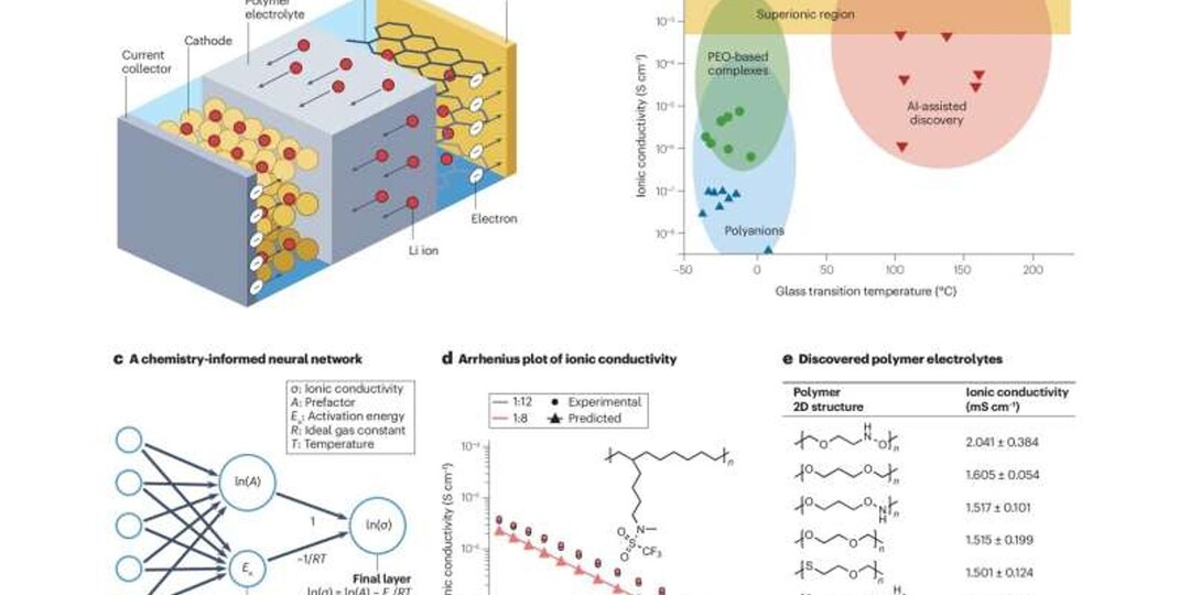 Искусственный интеллект в мире полимеров: как технологии меняют науку о материалах