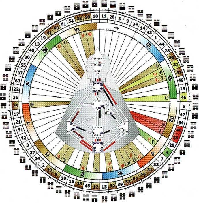 Мандала и Бодиграф Рефлектора #дизайнчеловека